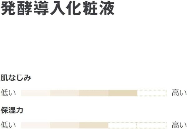 MUJI 83483296 Fermentation Solution Portable, 1.7 fl oz (50 ml) - Image 5