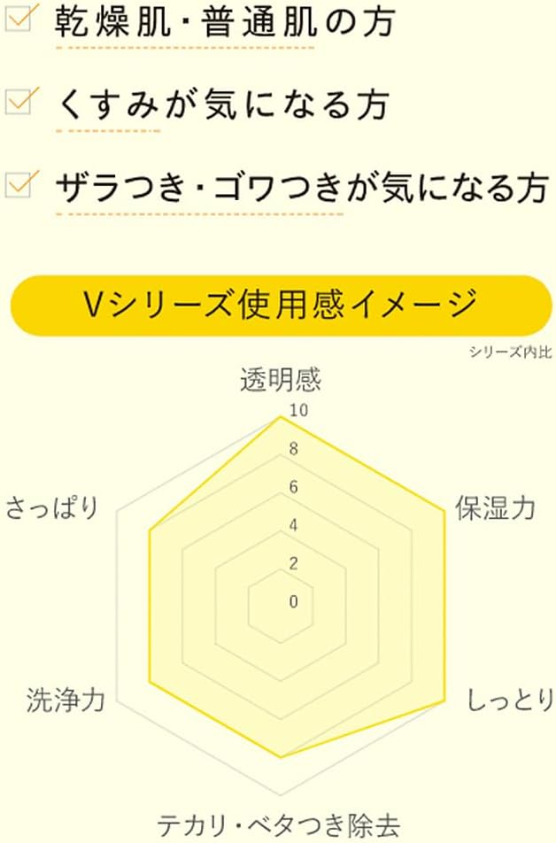 Unlabel Lab V Penetrating Spot Cream, 0.7 oz (20 g), Made in Japan, Basic Cosmetics, Skin Care, 100MPa, Vitamin C Derivative, Pore Care, Moisturizing, Ascorbyl Tetrahexyldecanoate - Image 3
