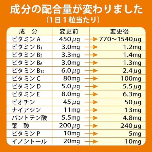 Dear-Natura Style Multivitamin 60 tablets (60-day supply) - Image 4