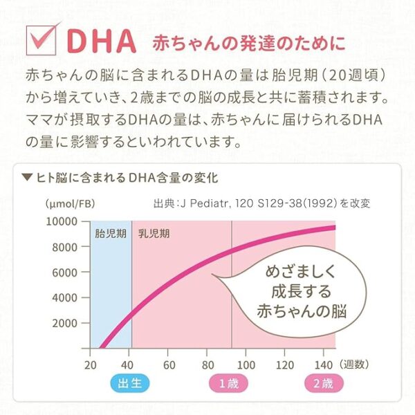 Morinaga Mom's DHA 90 Capsules (Approx. 30 Day Supply), Pregnancy to Nursing, Maternity - Image 6
